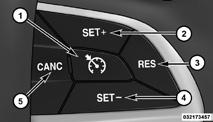Kaugkäivitusega varustatud autod Kaugkäivitustega mudelite roolisoojenduse saab programmeerida sisse lülituma kaug käivi ta mise ajal.