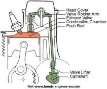 shaft In block valves, In block