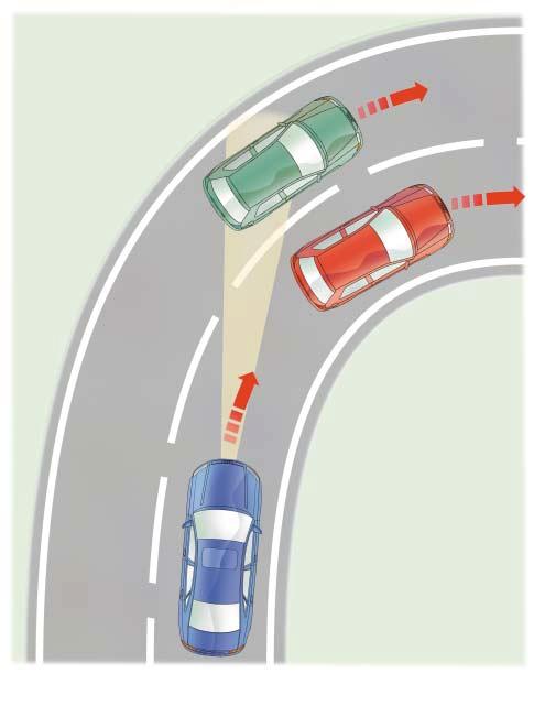 On alternating bends or on entering or leaving a bend, a vehicle may briefly be "lost" or a vehicle in the adjacent lane may be "picked up".
