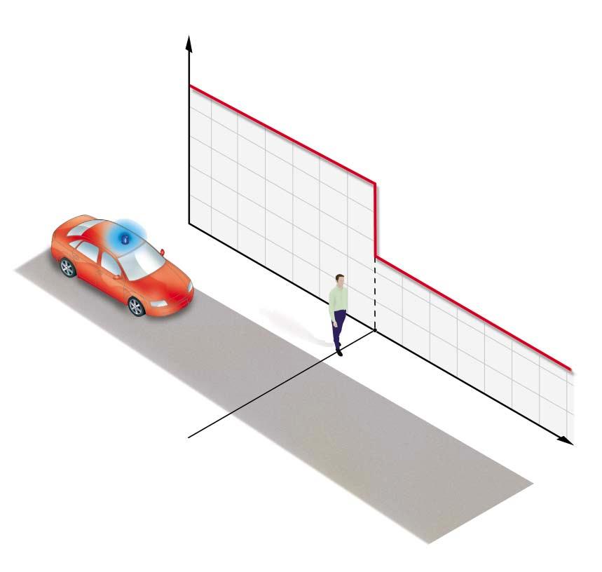 Determining speed of vehicle in front Use is made of a physical phenomenon known as the Doppler effect to establish the speed of the vehicle in front.