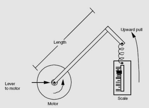 The rotational speed of a motor is given in revolutions per minute (rpm). Most continuous DC motors have a normal operating speed of 4000 to 7000 rpm.
