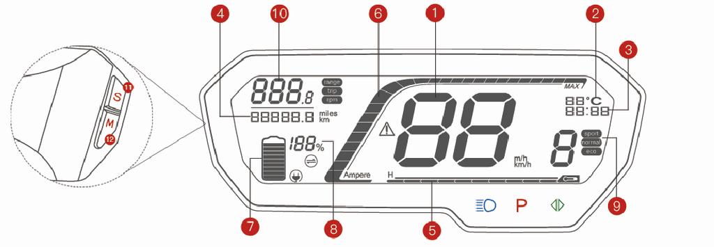 Instrument Panel Layout Item 1: Speed / fault code Displays
