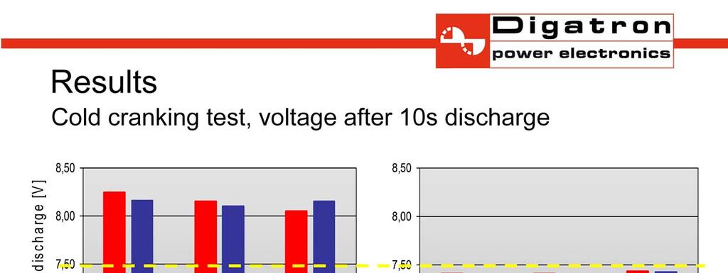 The 10s voltage data during cold