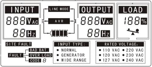 LCD Indicator Comprehensive LCD display provides system status, and user-friendly panel eases program settings. See Figure 6.