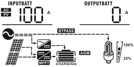 PV1 voltage=60v, PV1 charging power=600w PV1 voltage and PV1 charging power PV2 voltage=60v, PV2 charging power=600w