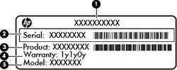 Komponent (1) Toote nimi (2) Seerianumber (s/n) (3) Osa number / toote number (p/n) (4) Garantiiperiood (5) Mudeli kirjeldus Hoidke see teave käepärast, kui võtate ühendust tehnilise toega.