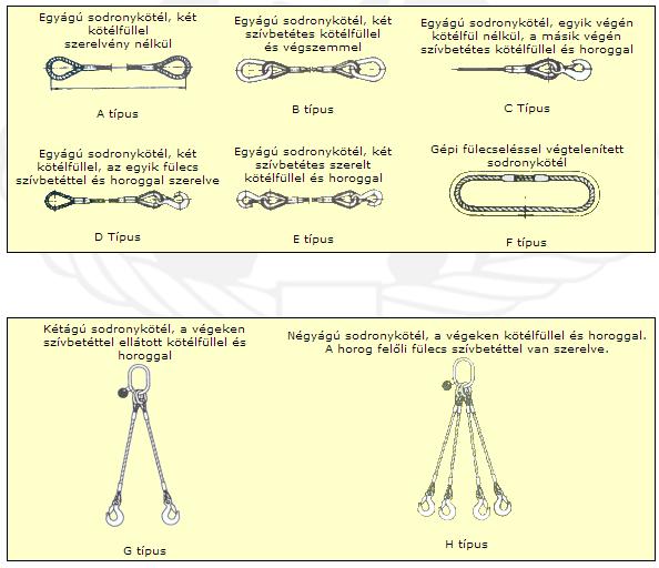 Steel wire ropes Lifting slings according to