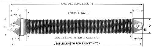 Buffalo - Headquarters: 71.82.23 FAX: 71.82.4412 Wire Mesh Slings Chains & Gripper Slings (continued) To find overall sling length for CHOKE HITCH in Column A find sling width.