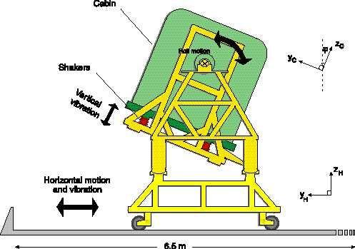 Figure 1. Schematic drawing of the simulator seen from the rear.