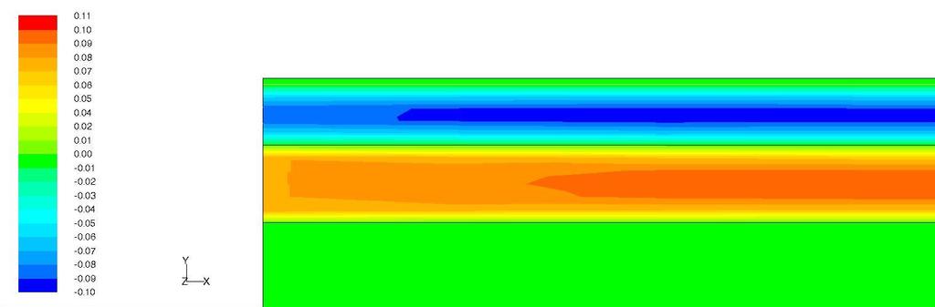 Fig. 26: Detail of the longitudinal velocity component wx in the inlet part of mandrel Fig. 27: Detail of temperature field in the inlet part of the mandrel Fig.