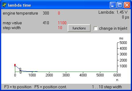 Page 33/68 4. maps 4.10 lambda time This characteristic curve is used only when the control mode is set on exhaust gas.
