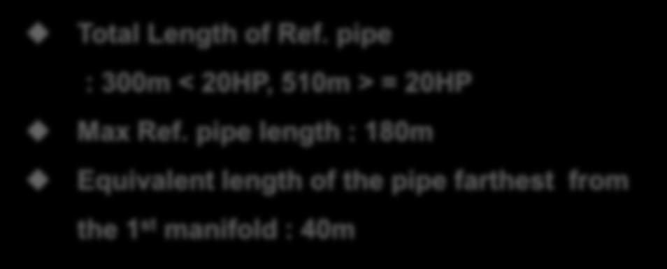 length of the pipe farthest from the 1