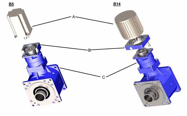 Position the motor so that the plane surfaces fit together. (Fig. 6.3) Ensure that the motor allows itself to be moved into position easily.