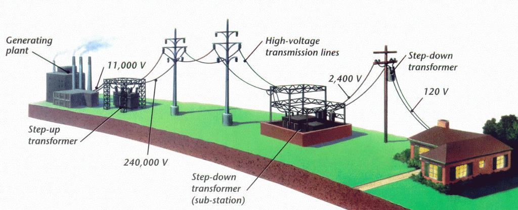 III. Section 13-3: Using Electric Power A. Electric power Remember that Power is the rate at which work is done and the unit of power is the Watt. 1. Formula is: Power = Voltage x Current 2.