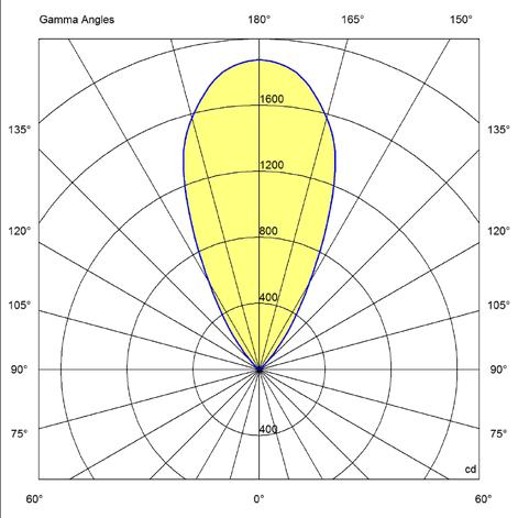 00 791 480 Medium Wide Flood Polar Graph Cone of Light Fixture Output 1362Lm ftcd