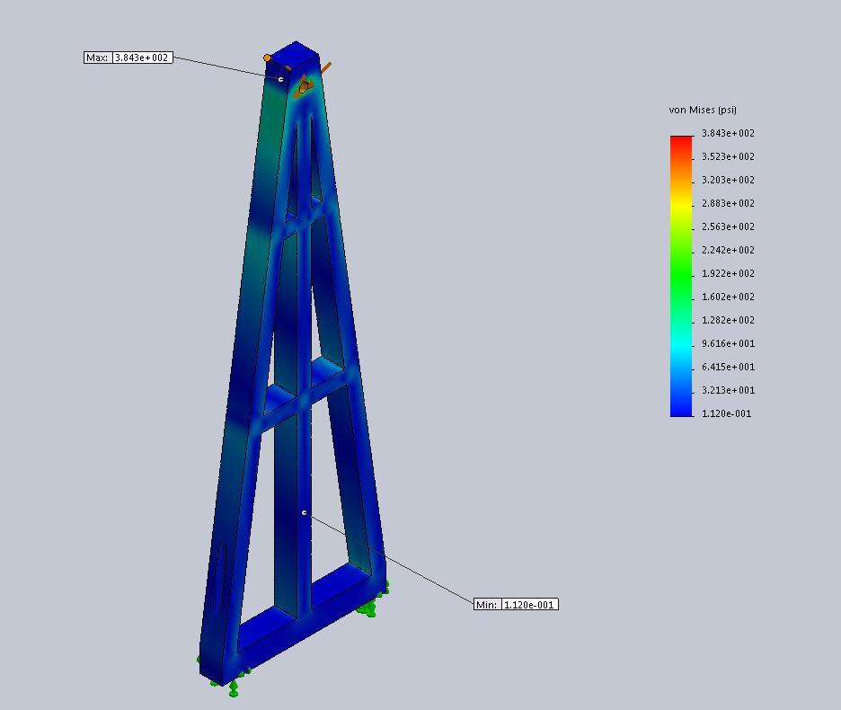 Fig. 18 Trebuchet Arm Support After MINI CIM Motor was Moved. Support is Under 12.4 in-lbs of Torque. The relevant engineering equations that could be used to analyze this situation is shown in Eq.