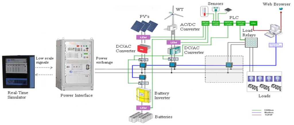 Simulator (RTDS) Power Interface 4 Quadrand Amplifier