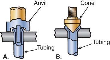 (A) Anvil folds tubing; and (B) cone