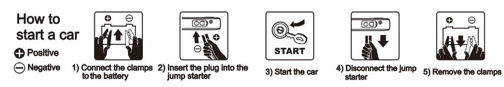 (5) Jump Start (start-up aid) of vehicles with a 12V-on board network 1. Check and confirm that the power indicator need to light on 3 or more. Connect the battery clamps to car battery.