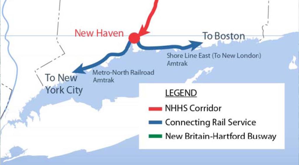 NHHS Rail Program Overview Program Goals: Enhanced regional