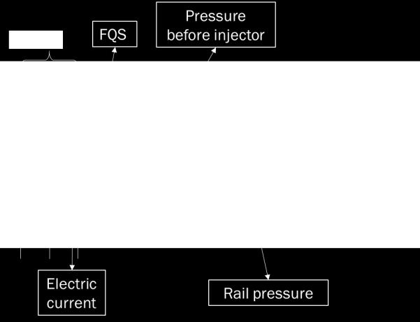 Common Rail system with activation close to the nozzle Made of
