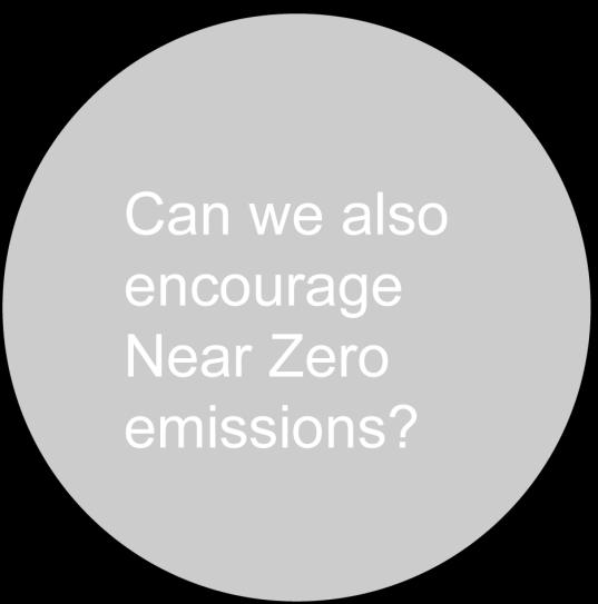 What near zero vehicles will be available by 2020?