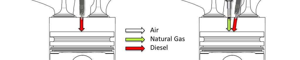 Experimental Investigation of CNG-Diesel Combustion Processes 11 CNG-Diesel