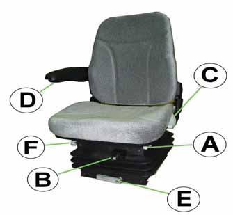 To adjust the armrest angle, turn roller D under the armrest. Hand wheel E adjusts seat height.