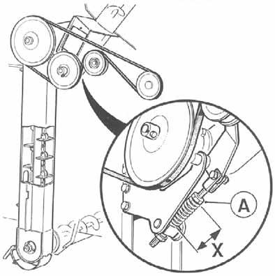 The tension is correct when length X of the spring, P35a GRAIN ELEVATOR OVERLOAD CLUTCH The overload clutch is of friction plate type and located on the rear beater shaft by the drive pulley.