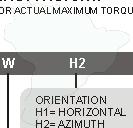 ACTUAL MAXIMUM TORQUE AS PER. IDENTIFICATION OR ORDERING CODE NO KT 09 F 7.