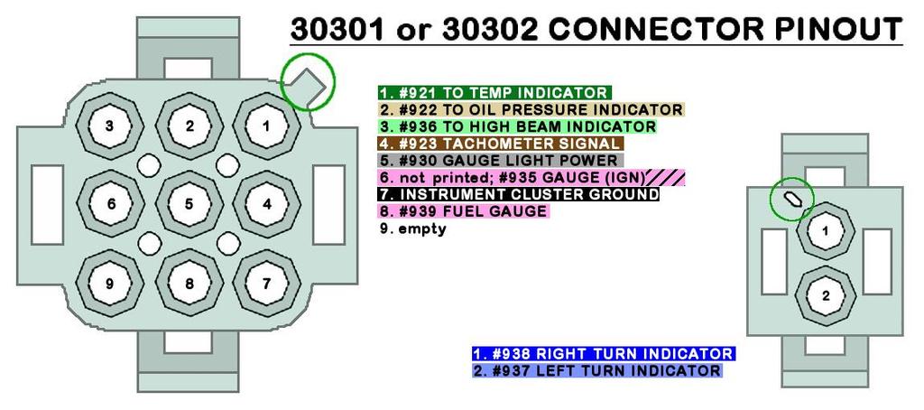 SEPARATE HARNESSES PAINLESS #30301 & 30302 To facilitate wiring individual aftermarket gauges Painless offers, and recommends, the use of Painless part #30301 (#30302 if using an electric