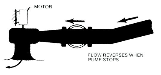 TYPICAL PUMP / CHECK SURGE CONTROL SYSTEM The Pratt Pump / Check Surge Control System employs a Pratt Ball Valve with appropriate actuator and controls to achieve tight shut-off in all applications.