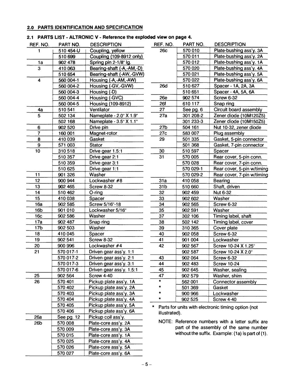 .0 PARTS IDENTIFICATION AND SPECIFICATION.1 PARTS LIST - AL TRONIC V - Reference the exploded view on page 4. REF. NO. PART NO.