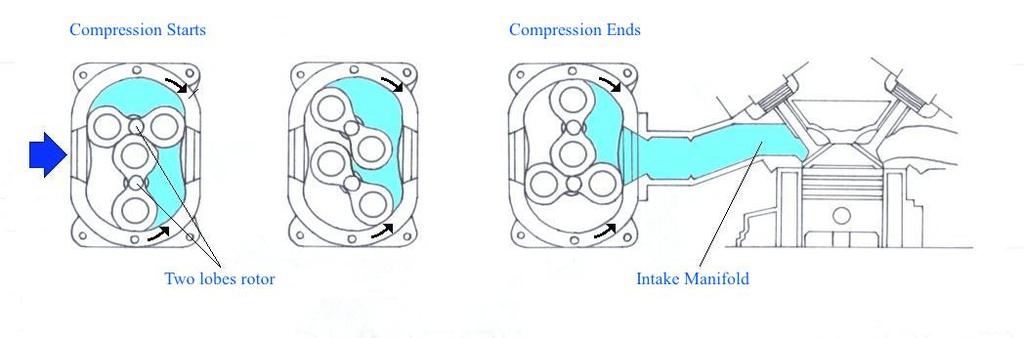 Context Forced Induction : is the process of