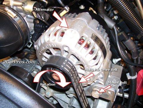 3. The OBDII terminology for the alternator is.