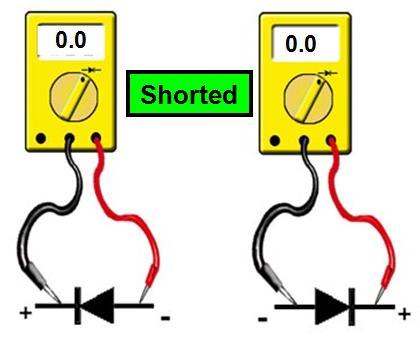 Shorted Diode Conducts Perfectly in Both Directions 0.