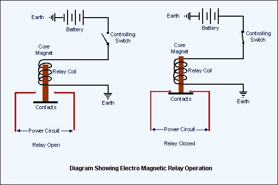 Note: Clamping diodes are connected in parallel across coils of wire to prevent damage from