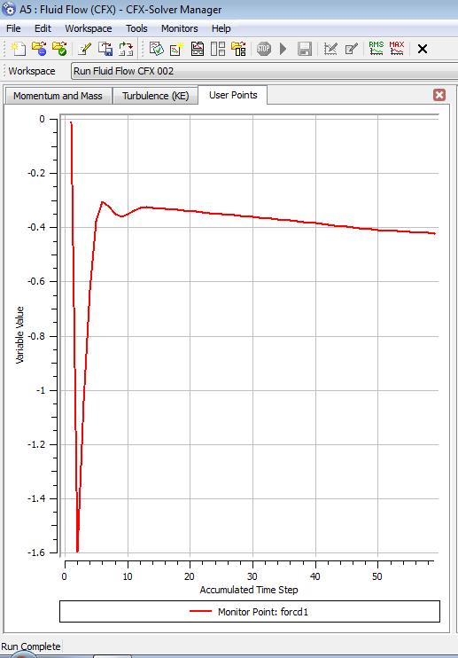 Note: The variable values in drag coefficient graphs are in negative as the front end of model