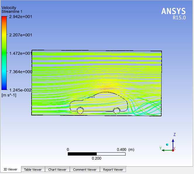 Velocity Streamlines of Hatch-Back Cars with wheels and without wheels are as follows: Fig-13: