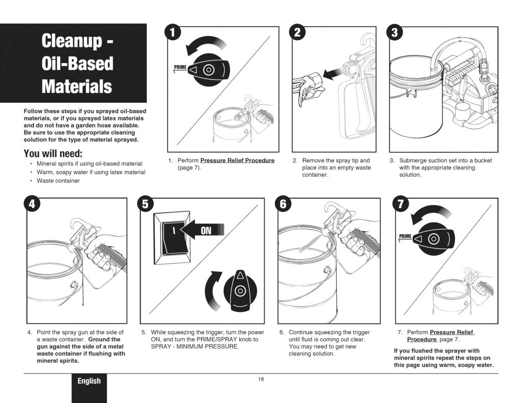 Follow these steps if you sprayed oil-based materials, or if you sprayed latex materials and do not have a garden hose available.