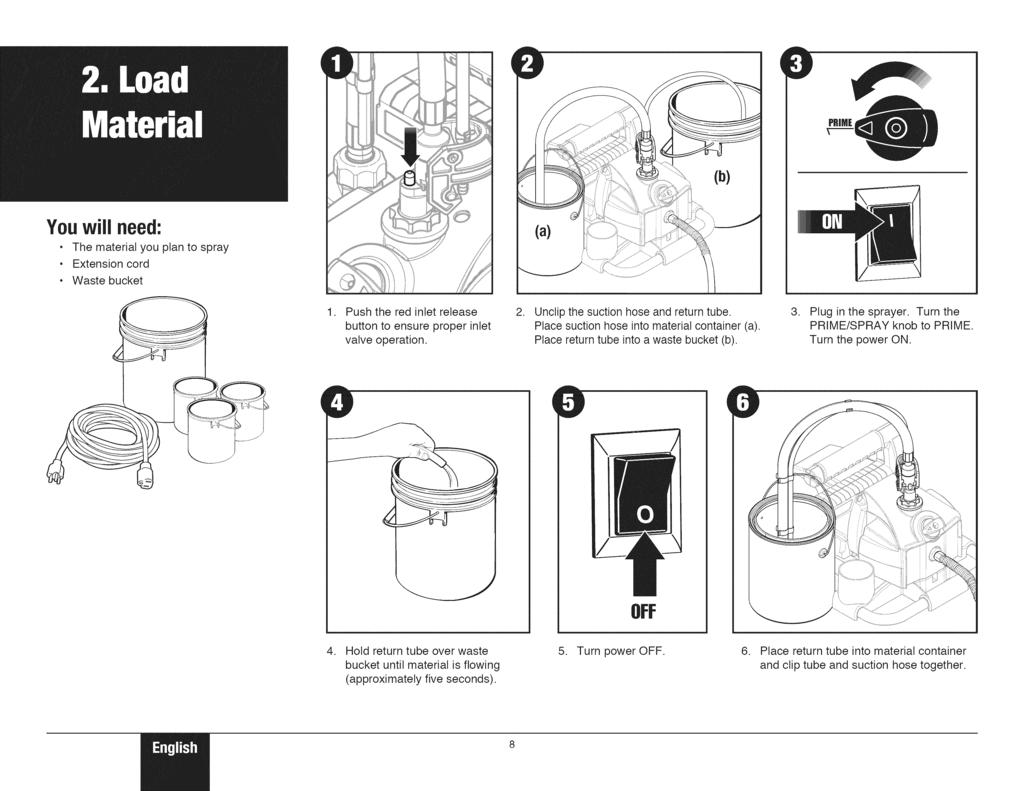 ! Youwill need: The material you plan to spray Extension cord Waste bucket 1. Push the red inlet release button to ensure proper inlet valve operation. 2. Unclip the suction hose and return tube.