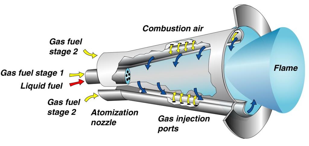 SGT-700 Main gas Pilot gas pipe Film air holes