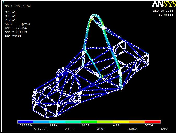 Calculation- The following shows the result of analysis done on chassis- Stress intensity- Roll Over test Displacement vector sum Roll Over test Stress intensity Torsional- Rear suspension mounting