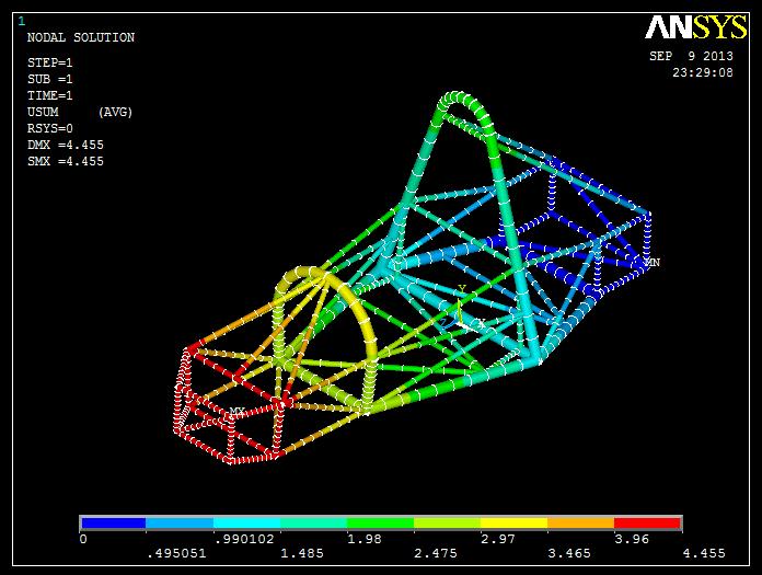 Old Chassis Analysis- Front impact test- V.