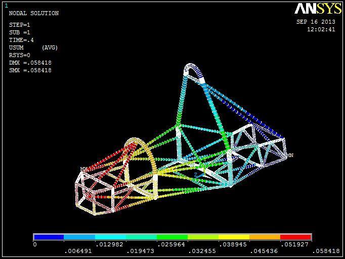 New frame Analysis - According to analysis done on old chassis few modification where done in chassis so that the