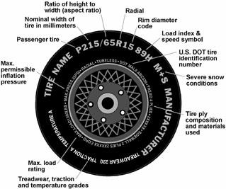 DATA SHEET 1 (Sheet 2 of 3) TEST PREPARATION INFORMATION DESIGNATED TIRE SIZE(S) FROM VEHICLE LABELING AND OWNER S MANUAL: Axle Tire Size Recommended Cold Inflation Pressure Source Front 235/55R17