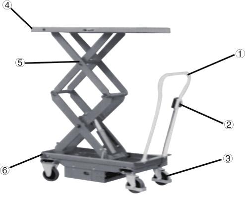 3.Daily Inspection Daily inspection is effective to find the malfunction or fault on lift table.check lift table on the following points before operation. 5.