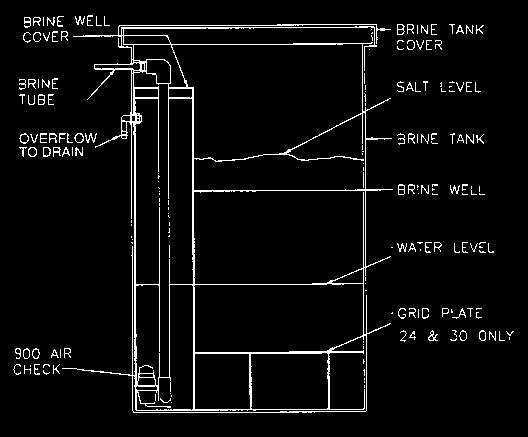 RESIDENTIAL / COMMERCIAL ASSEMBLED BRINE TANKS BRINE Partial Listing Brine Tanks Assembled We Can Custom Assemble Brine Tanks To Your Specifications Features All tanks include 4 slotted brine well