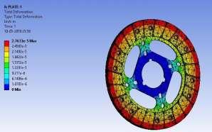 Stress and Thermal Analysis of Clutch Plate 7.