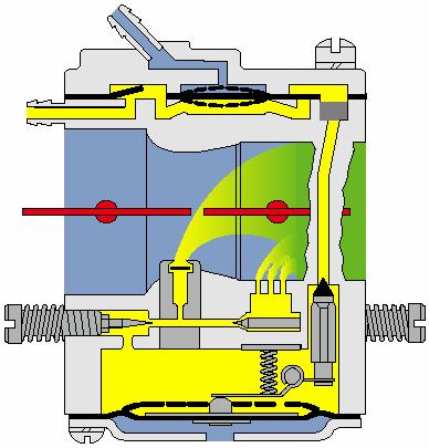 Typical All Position Carburetor Yellow Indicates Fuel Bypass Ports Discharging Fuel Blue Lines Indicate Airflow Main Nozzle Discharging Fuel This is a diaphragm type